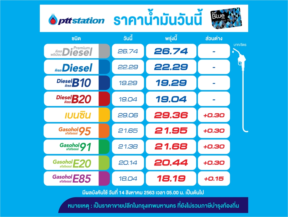 ขึ้นราคาน้ำมัน