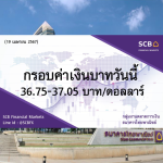 ธนาคารไทยพาณิชย์ ค่าเงินบาทประจำวันที่ 19 เม.ย. 2567