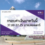 ธนาคารไทยพาณิชย์ ค่าเงินบาทประจำวันที่ 25 เม.ย. 2567