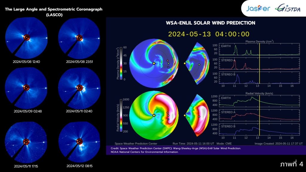 การปะทุทำให้เกิดการปลดปล่อยมวลโคโรนา ส่งผลให้เกิดลมสุริยะ (Solar wind) และพายุสนามแม่เหล็กโลก