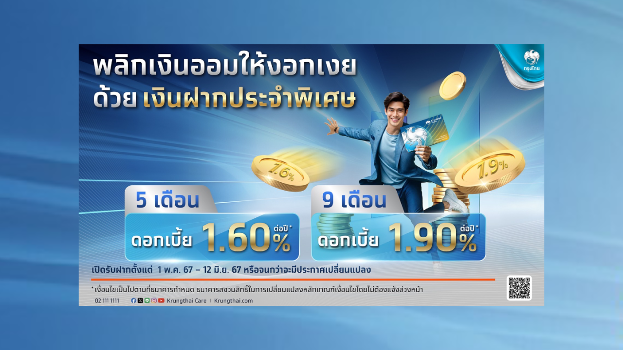 กรุงไทย ระดมเงินฝากชูดอกเบี้ย 1.90% เพิ่มพลังดูด