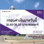 ธนาคารไทยพาณิชย์ ค่าเงินบาทประจำวันที่ 19 มิ.ย. 2567
