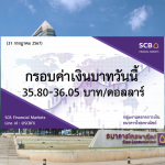 ธนาคารไทยพาณิชย์ ค่าเงินบาทประจำวันที่ 31 ก.ค. 2567
