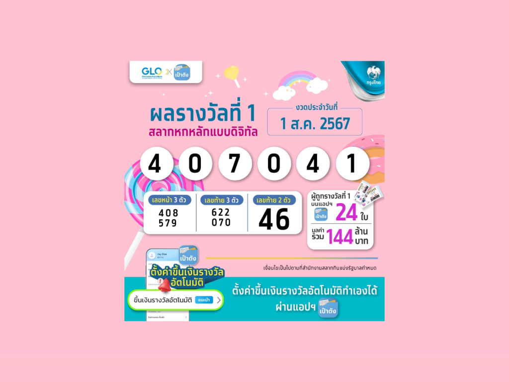 สลากดิจิทัล รวยคนเดียว 36 ล้านบาท !!