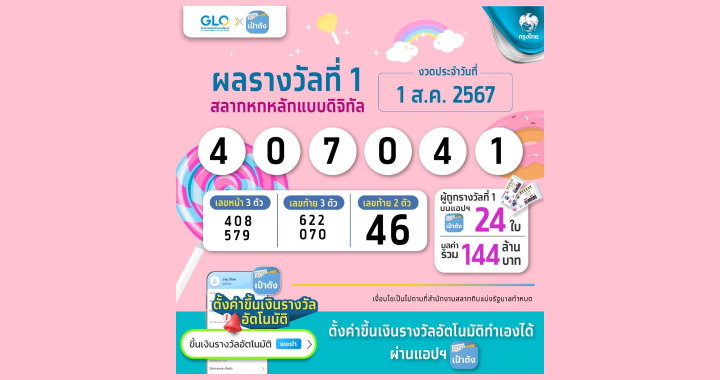 สลากดิจิทัล รวยคนเดียว 36 ล้านบาท !!