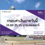 ธนาคารไทยพาณิชย์ ค่าเงินบาทประจำวันที่ 14 ส.ค. 2567