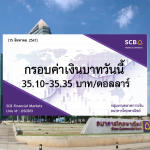 ธนาคารไทยพาณิชย์ ค่าเงินบาทประจำวันที่ 15 ส.ค. 2567