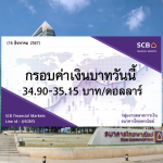 ธนาคารไทยพาณิชย์ ค่าเงินบาทประจำวันที่ 16 ส.ค. 2567