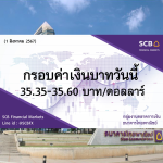 ธนาคารไทยพาณิชย์ ค่าเงินบาทประจำวันที่ 1 ส.ค. 2567