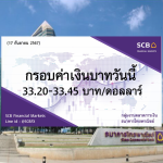 ธนาคารไทยพาณิชย์ ค่าเงินบาทประจำวันที่ 17 ก.ย. 2567