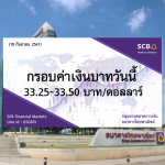 ธนาคารไทยพาณิชย์ ค่าเงินบาทประจำวันที่ 18 ก.ย. 2567