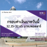 ธนาคารไทยพาณิชย์ ค่าเงินบาทประจำวันที่ 27 ก.ย. 2567