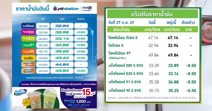 ปตท.-บางจาก ปรับลดราคาน้ำมันกลุ่มแก๊สโซฮอล์ลง 50 สตางค์ต่อลิตร