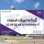 ธนาคารไทยพาณิชย์ ค่าเงินบาทประจำวันที่ 30 ก.ย. 2567