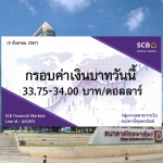 ธนาคารไทยพาณิชย์ ค่าเงินบาทประจำวันที่ 5 ก.ย. 2567