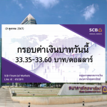 ธนาคารไทยพาณิชย์ ค่าเงินบาทประจำวันที่ 9 ต.ค. 2567