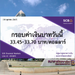 ธนาคารไทยพาณิชย์ ค่าเงินบาทประจำวันที่ 10 ต.ค. 2567