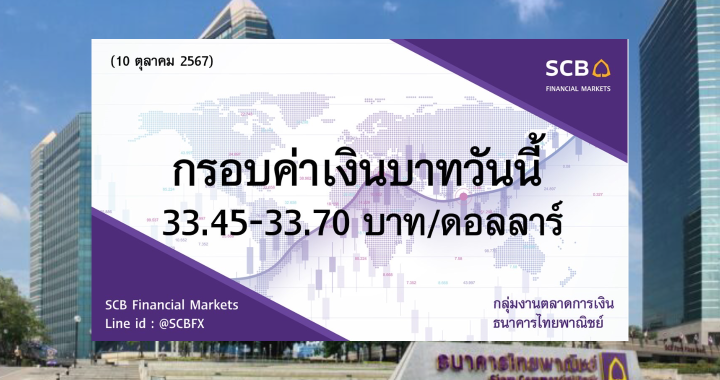 ธนาคารไทยพาณิชย์ ค่าเงินบาทประจำวันที่ 10 ต.ค. 2567