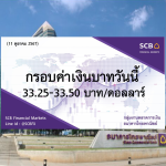 ธนาคารไทยพาณิชย์ ค่าเงินบาทประจำวันที่ 11 ต.ค. 2567