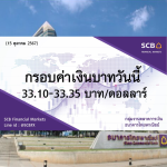 ธนาคารไทยพาณิชย์ค่าเงินบาท ประจำวันที่ 15 ต.ค. 2567