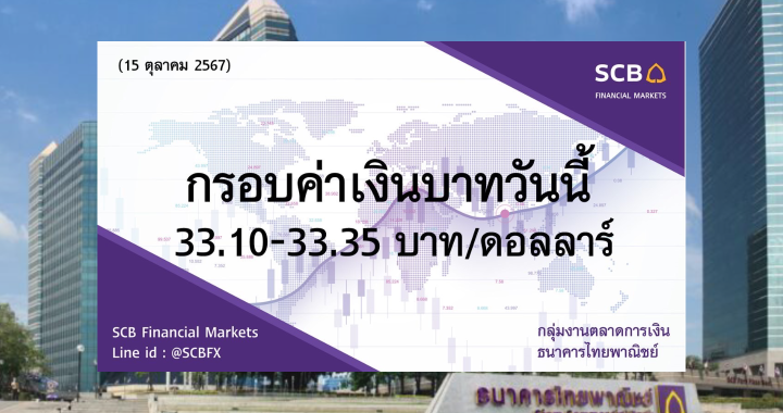 ธนาคารไทยพาณิชย์ค่าเงินบาท ประจำวันที่ 15 ต.ค. 2567