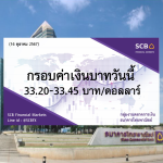 ธนาคารไทยพาณิชย์ ค่าเงินบาทประจำวันที่ 16 ต.ค. 2567