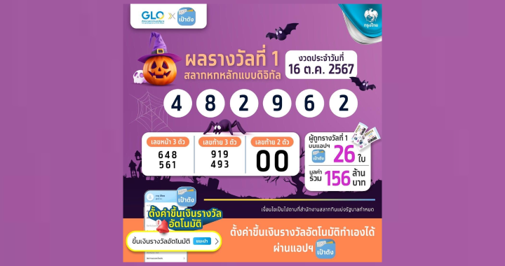 สลากดิจิทัล รวยคนเดียว 18 ล้านบาท!!