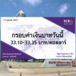 ธนาคารไทยพาณิชย์ ค่าเงินบาทประจำวันที่ 17 ต.ค. 2567