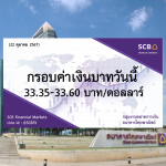 ธนาคารไทยพาณิชย์ ค่าเงินบาทประจำวันที่ 22 ต.ค. 2567