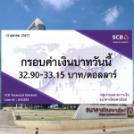 ธนาคารไทยพาณิชย์ ค่าเงินบาทประจำวันที่ 3 ต.ค. 2567