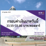 ธนาคารไทยพาณิชย์ ค่าเงินบาทประจำวันที่ 25 ต.ค. 2567