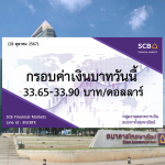 ธนาคารไทยพาณิชย์ ค่าเงินบาทประจำวันที่ 28 ต.ค. 2567