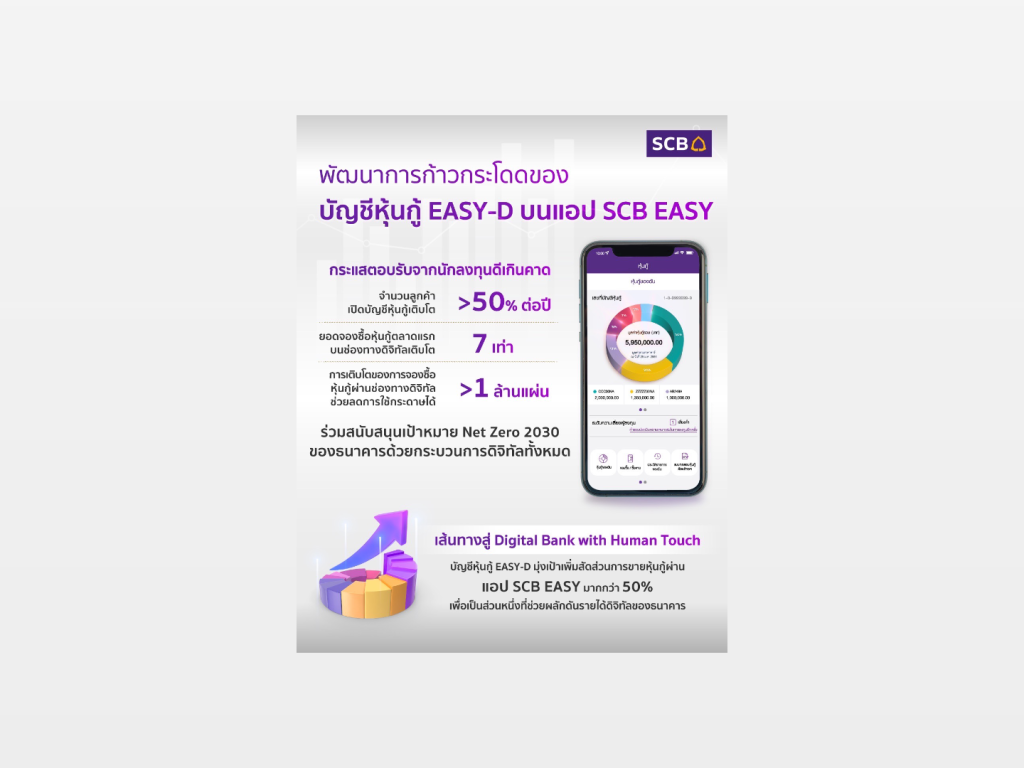 SCB thrilled with EASY-D Debenture Account success