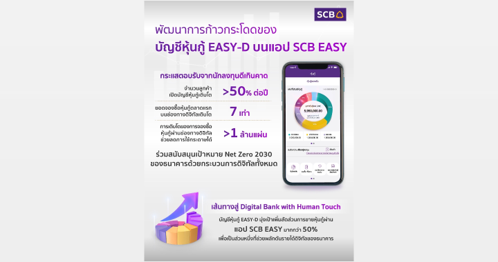 SCB thrilled with EASY-D Debenture Account success