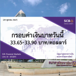 ธนาคารไทยพาณิชย์ ค่าเงินบาทประจำวันที่ 29 ต.ค. 2567