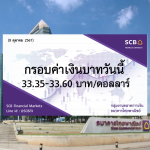 ธนาคารไทยพาณิชย์ ค่าเงินบาทประจำวันที่ 8 ต.ค. 2567