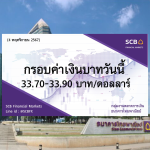 ธนาคารไทยพาณิชย์ ค่าเงินบาทประจำวันที่ 4 พ.ย. 2567