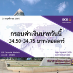 ธนาคารไทยพาณิชย์ ค่าเงินบาทประจำวันที่ 21 พ.ย. 2567