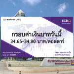 ธนาคารไทยพาณิชย์ ค่าเงินบาทประจำวันที่ 22 พ.ย. 2567