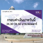 ธนาคารไทยพาณิชย์ ค่าเงินบาทประจำวันที่ 25 พ.ย. 2567