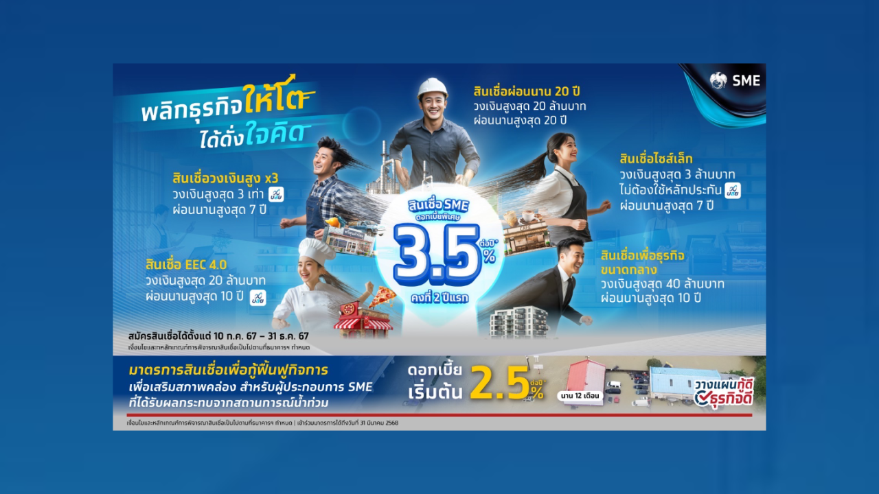 กรุงไทยจัดดอกเบี้ย 3.5% ฟื้นฟูน้ำท่วม