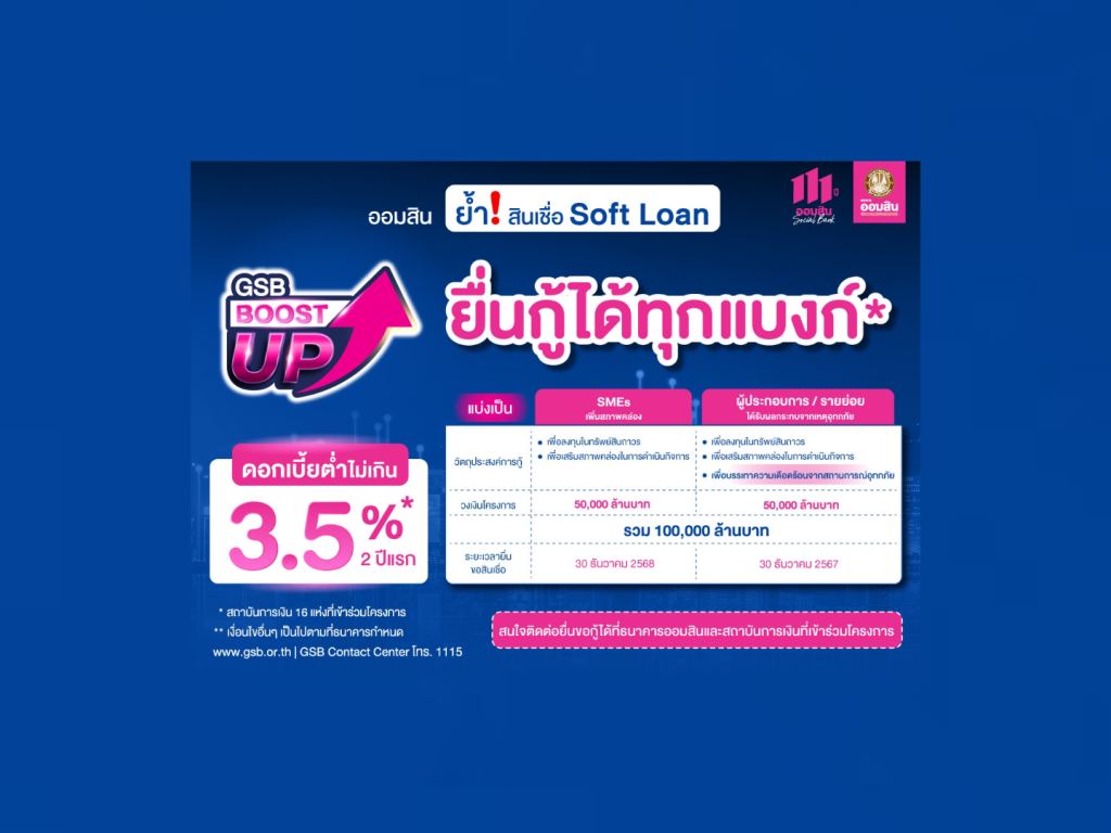 ออมสิน ย้ำชัด Soft Loan ดอกเบี้ย 3.5% ยังไม่หมด