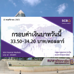 ธนาคารไทยพาณิชย์ ค่าเงินบาทประจำวันที่ 6 พ.ย. 2567