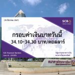 ธนาคารไทยพาณิชย์ ค่าเงินบาทประจำวันที่ 18 ธ.ค. 2567