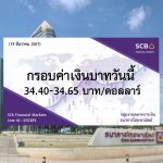 ธนาคารไทยพาณิชย์ ค่าเงินบาทประจำวันที่ 19 ธ.ค. 2567