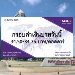 ธนาคารไทยพาณิชย์ ค่าเงินบาทประจำวันที่ 20 ธ.ค. 2567