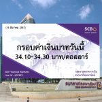 ธนาคารไทยพาณิชย์ ค่าเงินบาทประจำวันที่ 16 ธ.ค. 2567