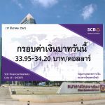 ธนาคารไทยพาณิชย์ ค่าเงินบาทประจำวันที่ 17 ธ.ค. 2567