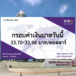 ธนาคารไทยพาณิชย์ ค่าเงินบาทประจำวันที่ 12 ธ.ค. 2567