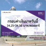 ธนาคารไทยพาณิชย์ ค่าเงินบาทประจำวันที่ 4 ธ.ค. 2567